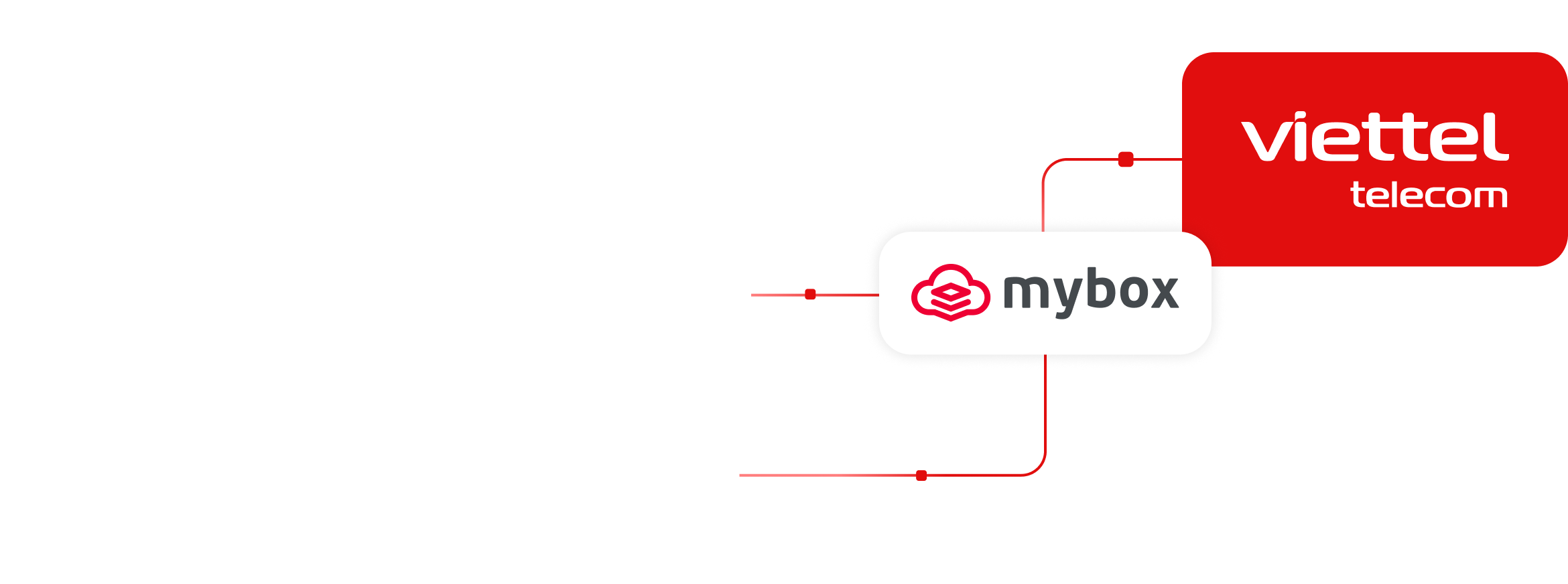 Viettel Telecom and MyBox connection map