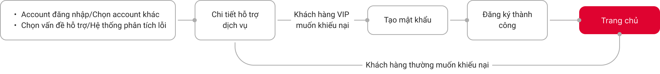 Luồng tối ưu