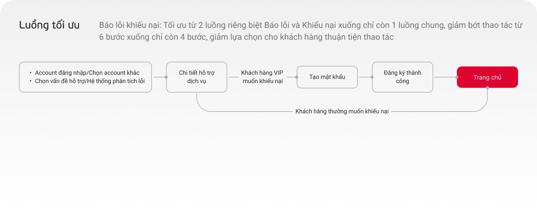 Luồng tối ưu